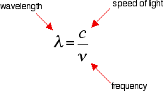 wavelength frequency equation